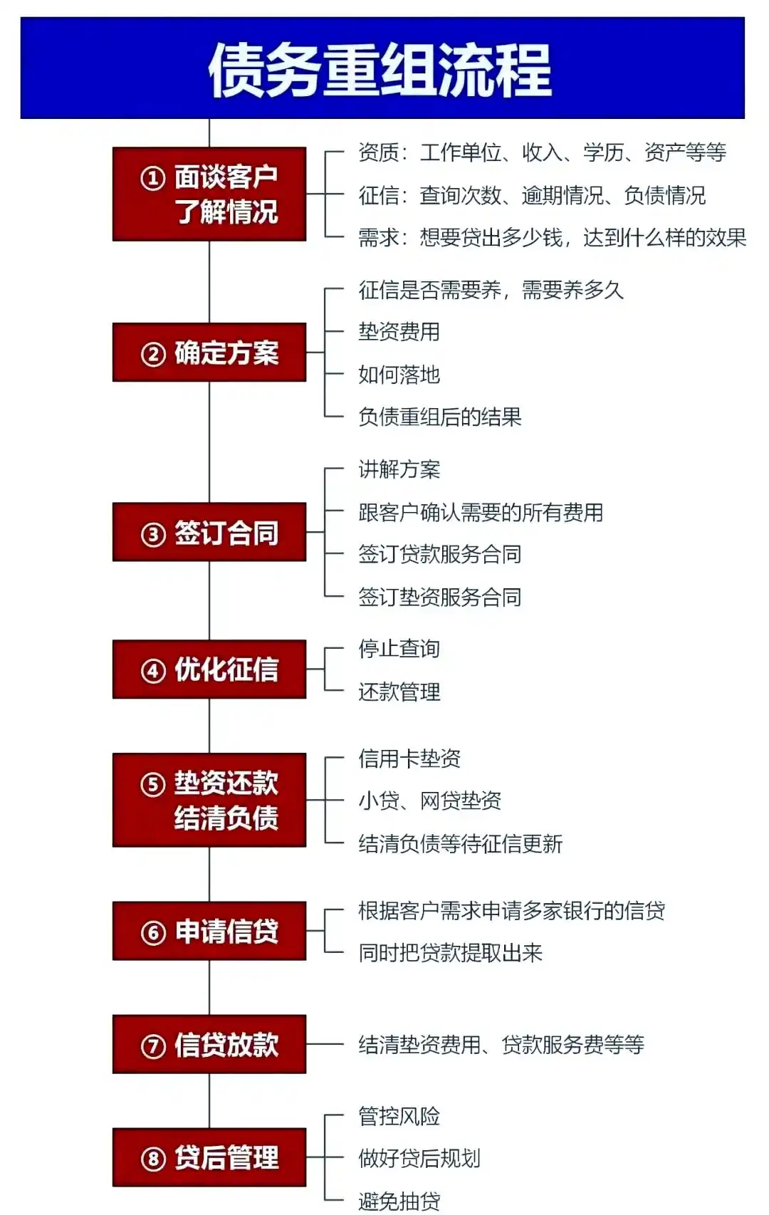 在兴化，中小企业也可以债务重组吗？